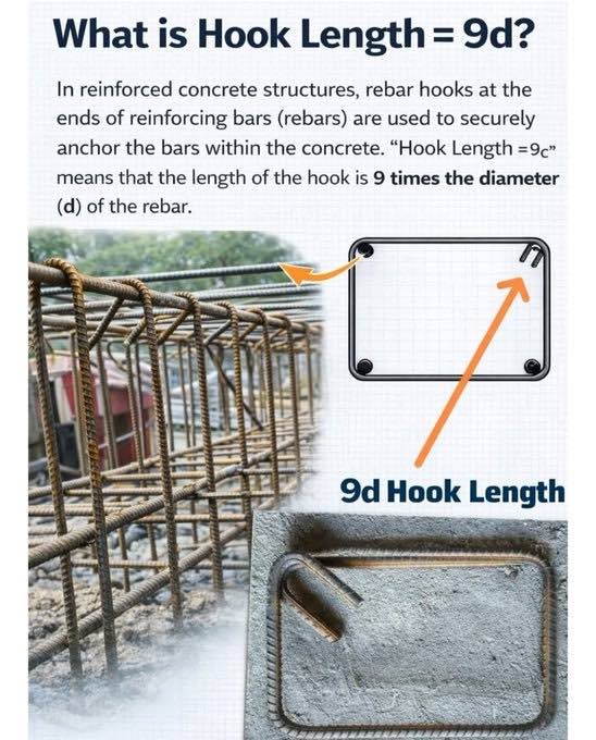 rebar hook length, 9d hook calculation, reinforced concrete specifications, structural engineering Kenya, Makaobora construction tips, rebar anchorage, stirrup hook length, seismic hooks, building code compliance, concrete reinforcement, steel fixing details, tensile strength, development length.
